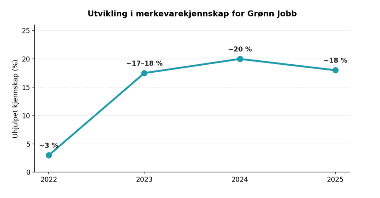 https://enklerevalg.enkle.re/norge/wp-content/uploads/sites/2/2026/07/Skjermbilde-2026-07-09-kl.-16.09.15.png